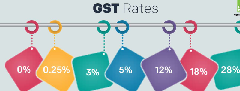 Different Types Of Tax Rates On Entertainment Event.