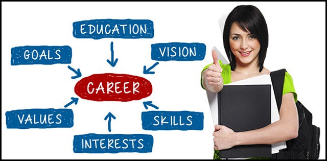 An Image Representing What Are The Factors To Be Considered In Career. 